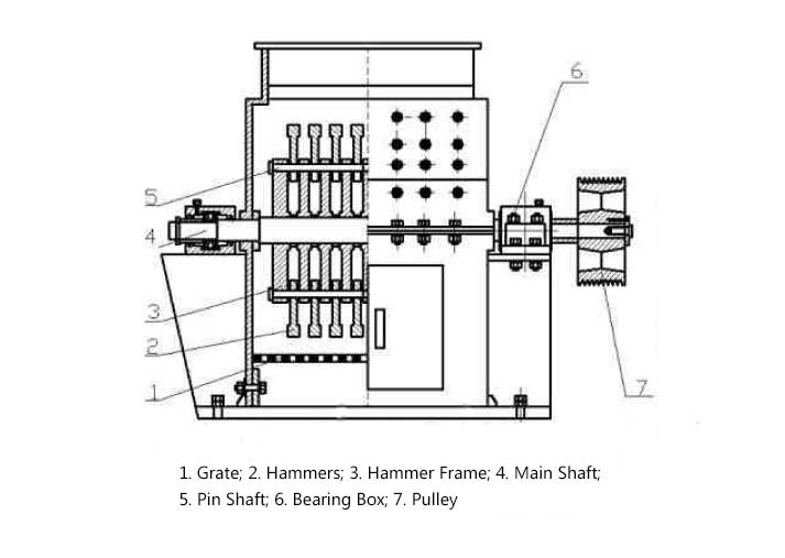 PC Box CrusherWorking principle